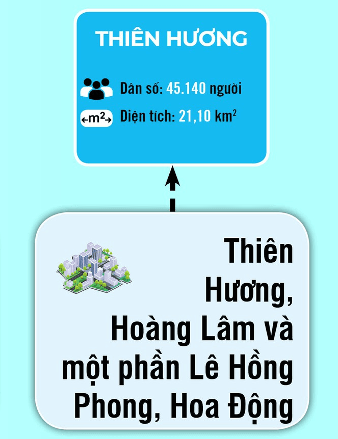 Thông tin cơ bản phường Thiên Hương ( sau sáp nhập )
