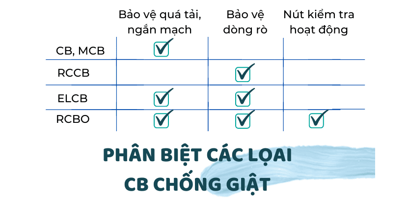 Phân loại các loại CB trên thị trường và tại Việt Nam