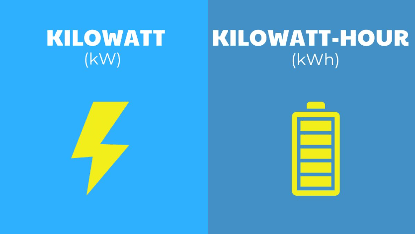 kW và kWh là hai khái niệm hoàn toàn khác nhau nhé