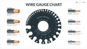 thước đo AWG chuẩn