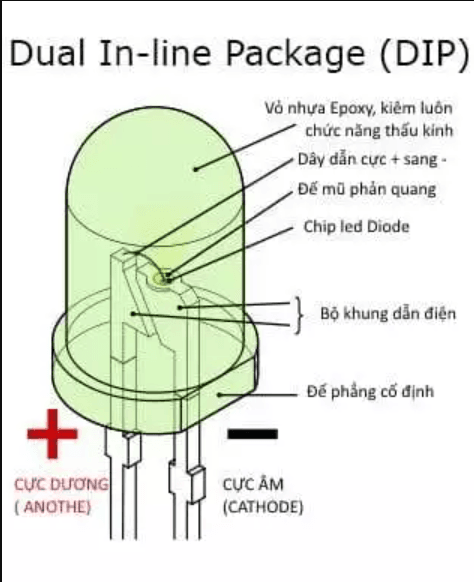 Giới thiệu về  CHIP LED DIP (Dual In-Line Package)