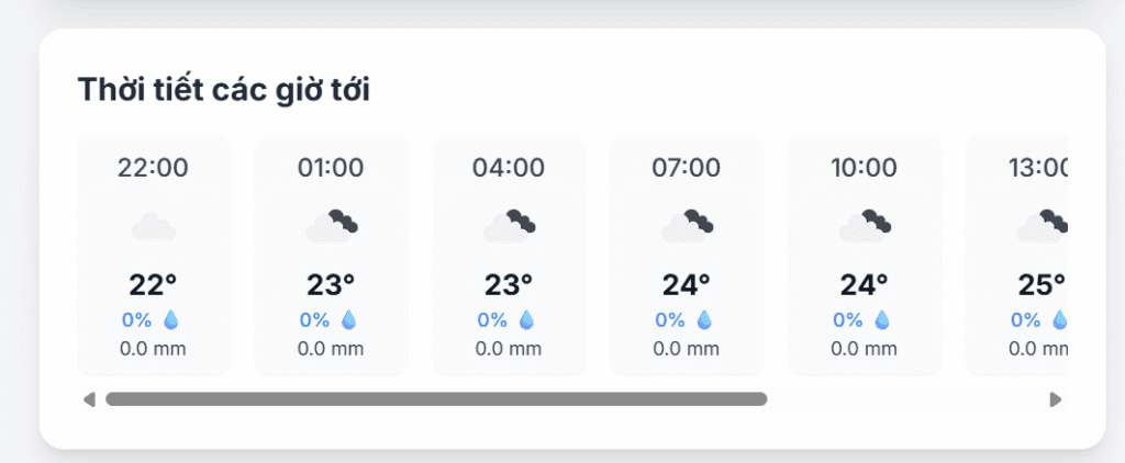 Thời tiết các giờ tới tại Hải Phòng