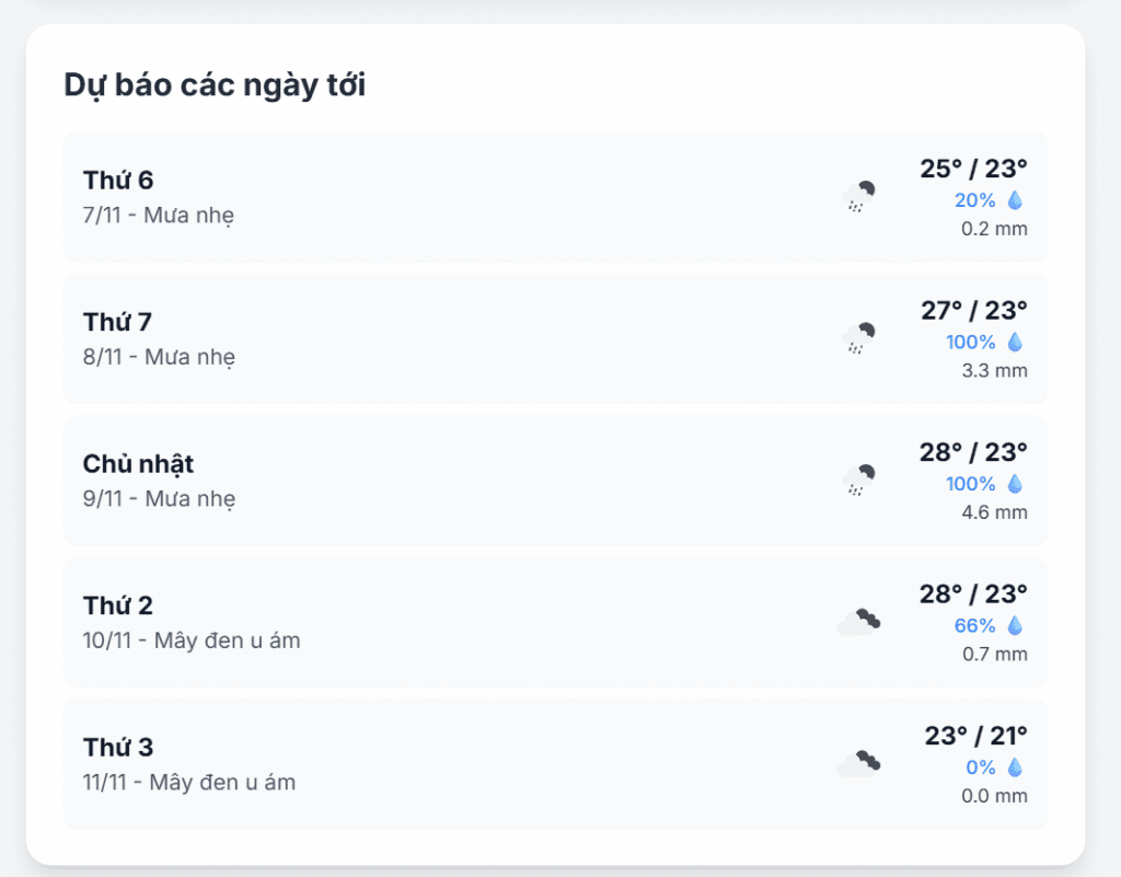 Dự báo thời tiết các ngày tới tại Hải Phòng
