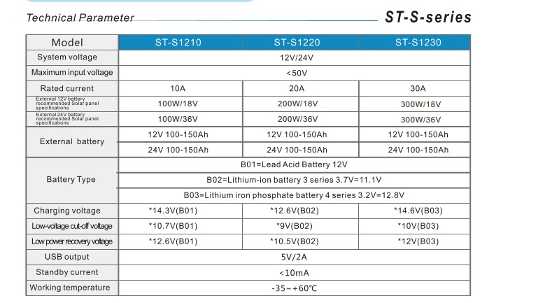 Bộ điều khiển sạc năng lượng mặt trời PWM Souer có tên mã là ST-S1230