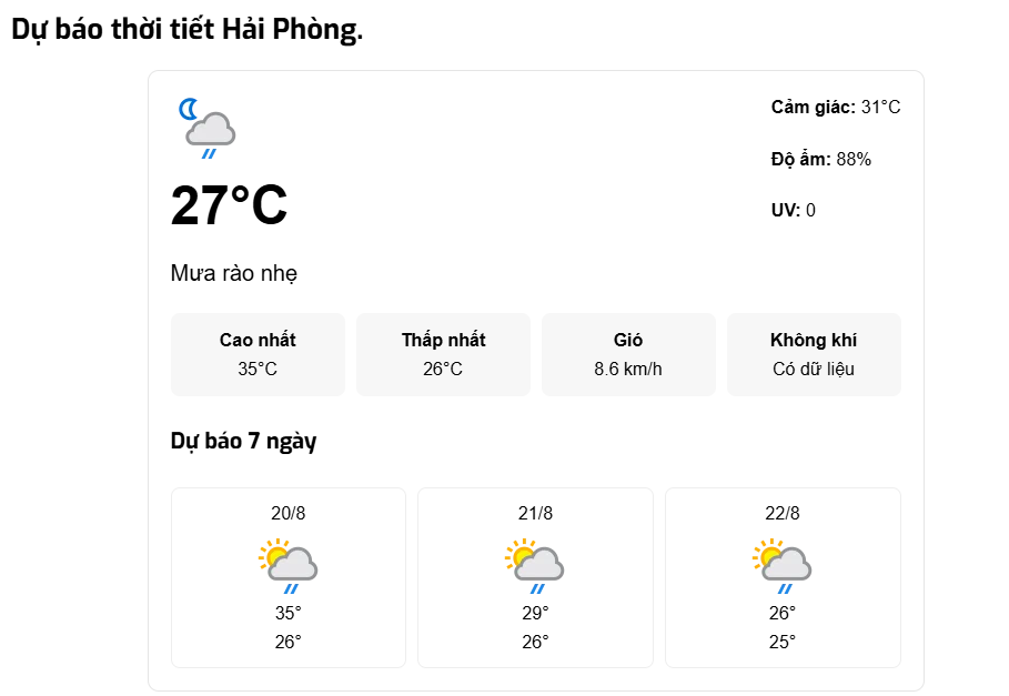Dự báo thời tiết Hải Phòng ở thời điểm hiện tại